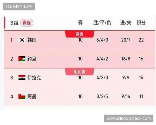 2026年美加墨世界杯预选赛赛程全解析，哪些比赛最值得关注