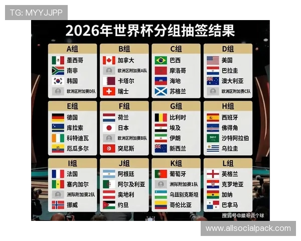 2026美加墨世界杯球队分组对战强队的可能性及晋级概率分析