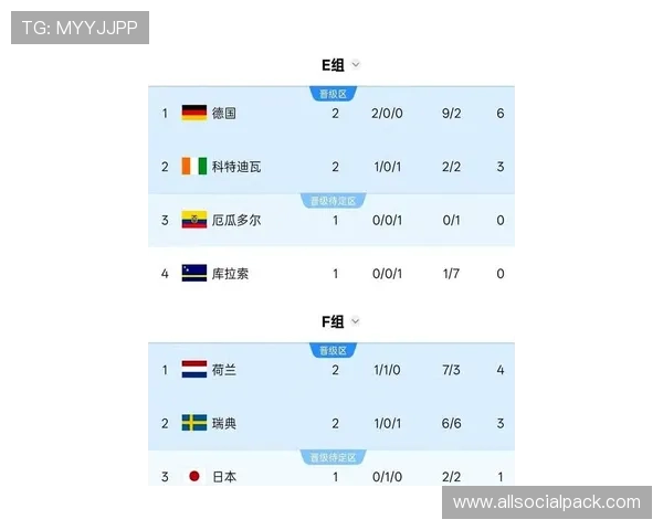 2026年世界杯荷兰瑞典比赛积分规则对比分析及影响因素解析